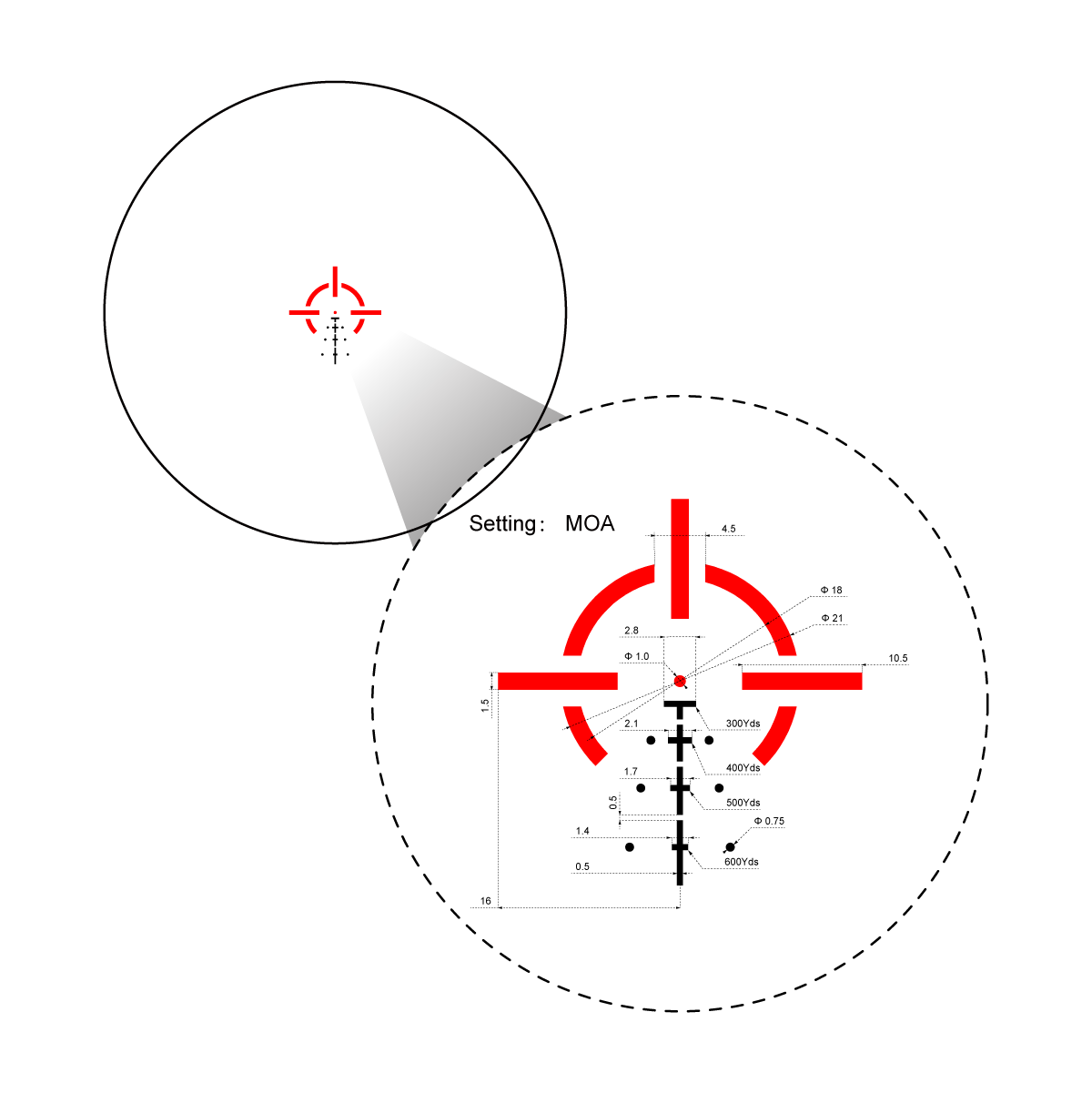 Vector Optics Paragon 3x18 ultra kompakt prizma céltávcső 